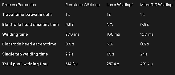 Laser Welding