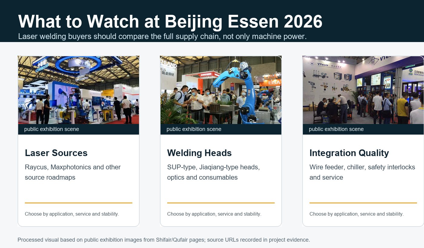 Three-panel visual showing laser source, welding head and integration signals for Beijing Essen Welding and Cutting Fair 2026