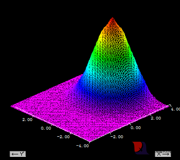 Semiconductor laser energy distribution chart