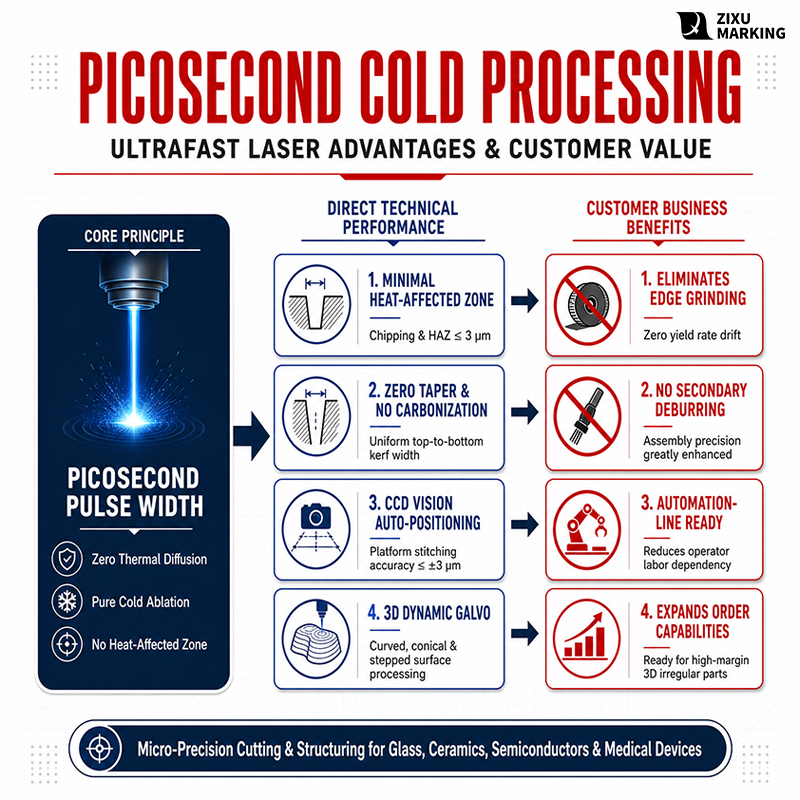 UV Picosecond Laser Cutting Machine Working Process